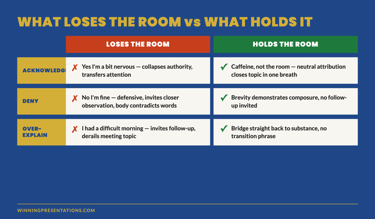 What loses the room versus what holds the room when someone comments on visible anxiety mid-presentation: split comparison showing the three damaging responses on the left — acknowledgement, denial, over-explanation — versus the four-word neutral attribution that closes the topic in one breath on the right