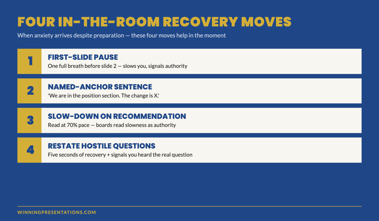 Four In-The-Room Recovery Moves infographic showing First-Slide Pause, Named-Anchor Sentence, Deliberate Slow-Down, and Hand-Over Move with the situation each one is used for