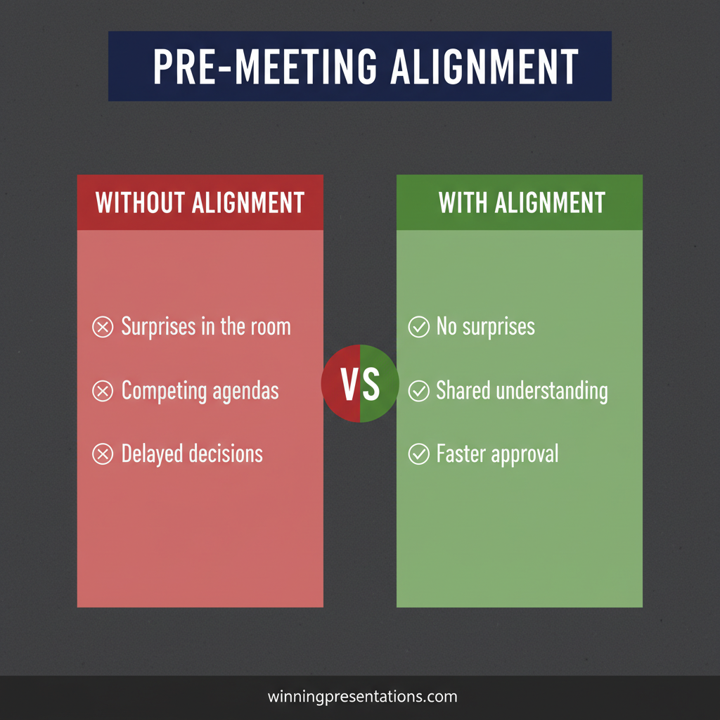 Infographic showing three indicators of influence effectiveness: objection predictability, decision velocity, and stakeholder feedback quality — with measurement approaches