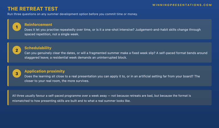 The Retreat Test infographic, three questions for choosing a summer development format. One, Reinforcement: does the format let you practise repeatedly over time, or is it a one-shot intensive? Judgement-and-habit skills need spaced repetition. Two, Schedulability: can you genuinely clear the dates, or will a fragmented summer make a fixed week slip? A self-paced format bends around a broken-up summer. Three, Application proximity: does the learning sit close to a real presentation you can apply it to, or in an artificial setting far from your board? The closer to your real room, the more survives. The footer reads: all three usually favour a self-paced programme over a week away — not because retreats are bad, but because the format is mismatched to how presenting skills are built.