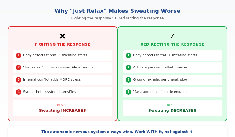 Diagram showing why fighting the sweat response makes it worse - the sympathetic vs parasympathetic nervous system during presentations