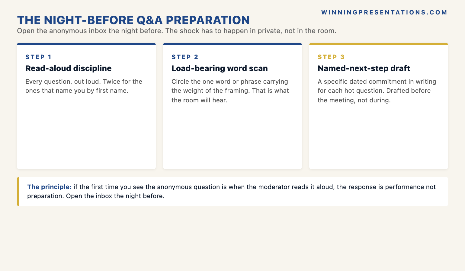 The night-before town hall Q&A preparation infographic showing the anonymous inbox read-aloud discipline (read every question aloud the night before, twice for the questions that name you), the load-bearing word scan (the single word or phrase that carries the weight of the framing), and the named-next-step draft (specific dated commitment drafted in writing before the meeting) — with the principle that the shock has to happen in private not in the room.