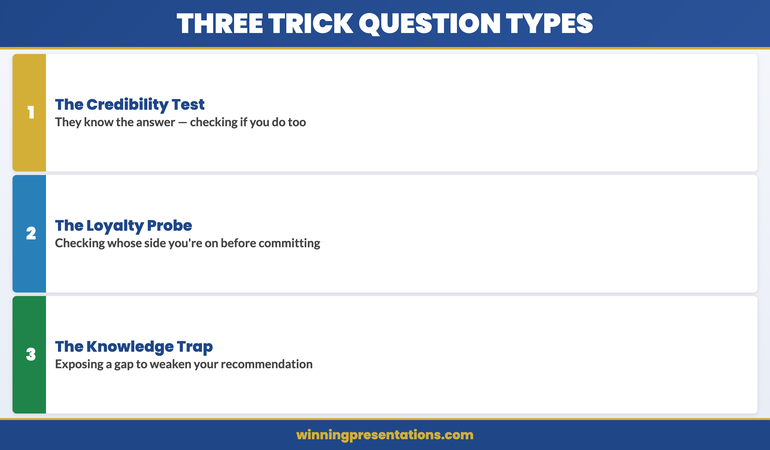hree types of trick questions in executive presentations showing the credibility test, the loyalty probe, and the knowledge trap