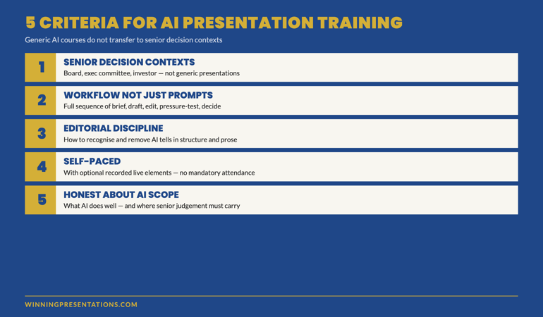Five Criteria for AI Presentation Training infographic showing senior decision contexts, workflow not just prompts, editorial discipline, self-paced with optional live elements, and honest scope of AI capability