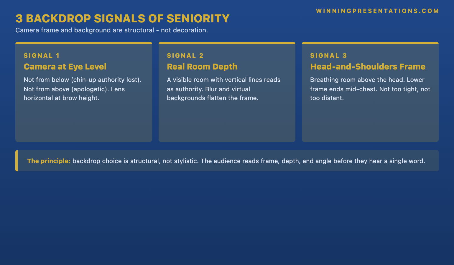The three backdrop signals that read as seniority infographic showing 1 Camera height eye-level not above 2 Background depth real room not blur 3 Framing head-and-shoulders with proper breathing room — with the principle that backdrop choice is structural not stylistic.