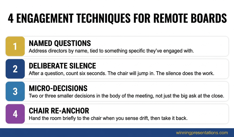 Stacked cards infographic showing four engagement techniques for remote board directors: named questions, deliberate silence, micro-decisions and the chair re-anchor