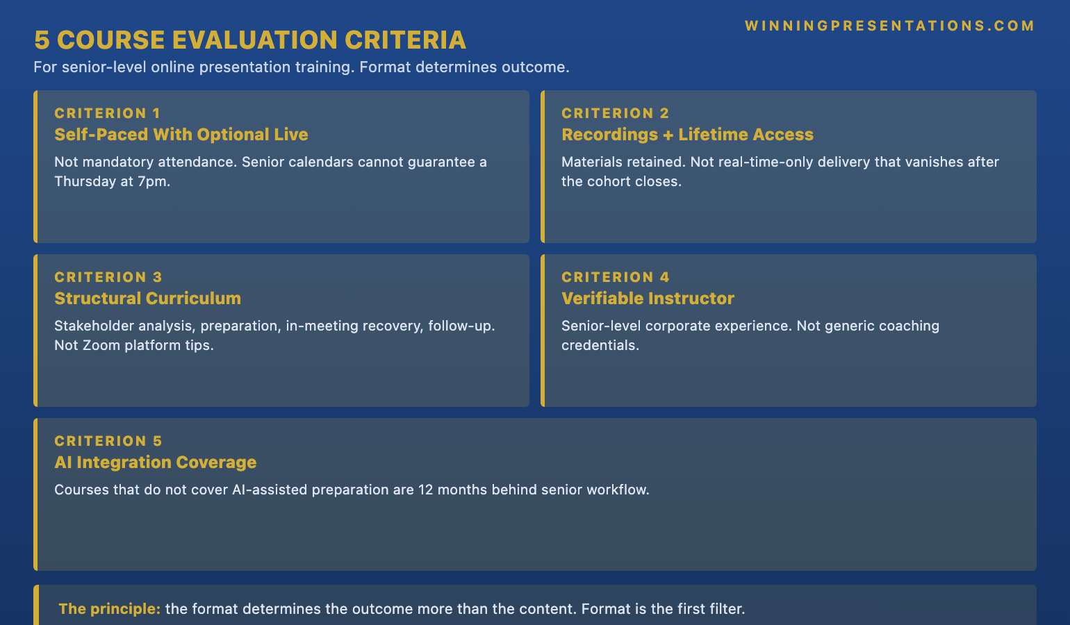 The five evaluation criteria for senior virtual presentation training infographic showing 1 Self-paced with optional live calls not mandatory attendance 2 Recorded materials with lifetime access not real-time-only delivery 3 Structural curriculum covering preparation delivery and follow-up not platform tips 4 Instructor credibility verifiable senior-level experience 5 Materials retention downloadable templates and scripts not just video — with the principle that the format determines the outcome more than the content.
