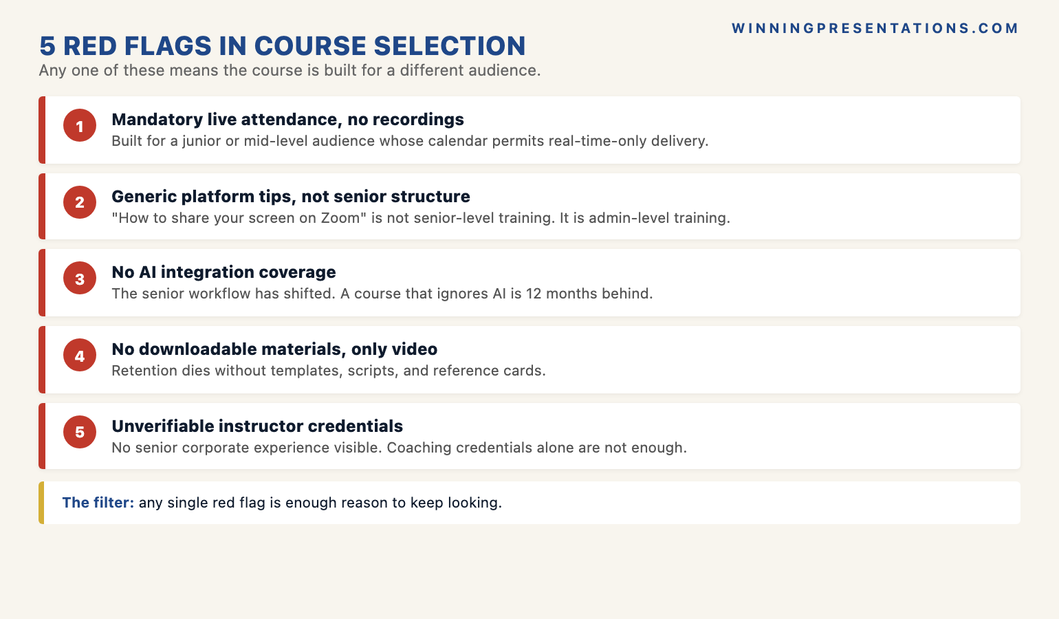 The five red flags in virtual presentation training infographic showing 1 Mandatory live attendance no recordings 2 Generic Zoom platform tips not senior structure 3 No AI integration coverage 4 No downloadable materials only video 5 Unverifiable instructor credentials no senior corporate experience — with the principle that a course that fails any one of these is built for a different audience.