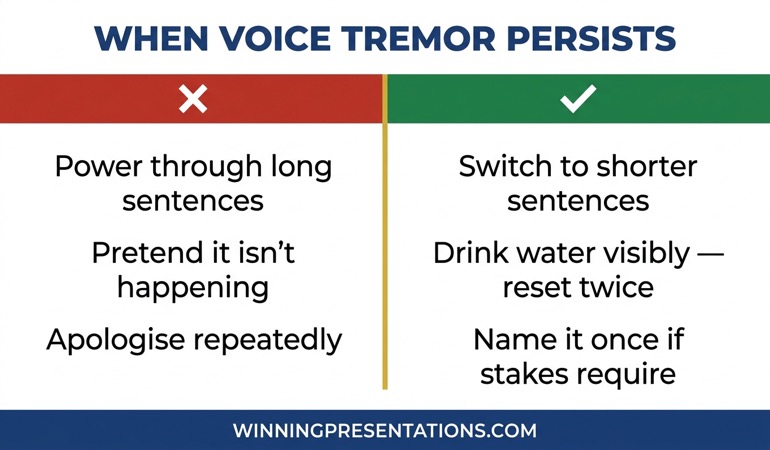 Split comparison infographic showing what to do versus what to avoid when voice tremor persists mid-presentation