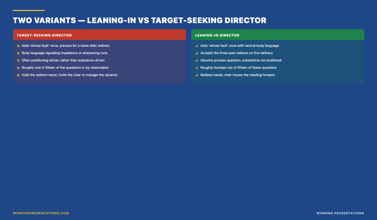 The two variants of the 'whose fault is this' question and how to distinguish them: leaning-in director variant (asks the question once with neutral body language, accepts the three-part redirect on first delivery, moves the conversation forward when the timeline lands — the underlying question is genuinely about process, ownership, and review timeline); target-seeking director variant (asks the question a second time after the redirect, presses for a named individual, often paired with body language signalling impatience or frustration — the redirect is held a second time with the chair invited to manage the dynamic, individuals are never named in the meeting regardless of how persistent the questioning becomes); the diagnostic is the second-round response, not the first question.