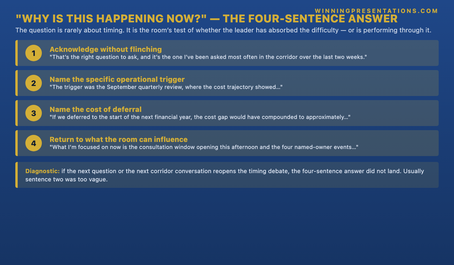 The four-sentence answer to the why is this happening now question infographic showing Sentence 1 Acknowledge the legitimacy of the question without flinching for example That's the right question to ask and it's the one I've been asked most often in the corridor over the last two weeks, Sentence 2 Name the specific operational trigger that crystallised the timing such as The trigger was the September quarterly review where the cost trajectory showed, Sentence 3 Name what would have happened if the timing had been deferred such as If we deferred to the next financial year the cost gap would have compounded by approximately, Sentence 4 Return the focus to the consultation period the room can influence such as What I'm focused on now is the consultation window opening this afternoon and the four named-owner events — with the principle that the four-sentence answer closes the question cleanly and prevents the corridor speculation that defensive answers reliably trigger.