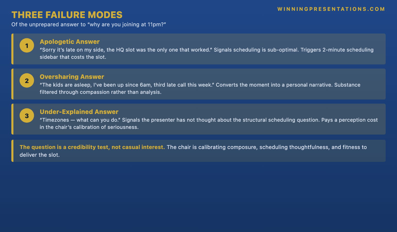 The Three Failure Modes of the Unprepared Timezone Answer infographic showing the three patterns senior presenters fall into when asked 'why are you joining at 11pm?' without preparation: (1) Apologetic answer 'sorry it's late on my side, headquarters slot was the only one that worked' &mdash; signals scheduling is sub-optimal and triggers a two-minute scheduling sidebar that costs the slot; (2) Oversharing answer 'the kids are asleep, I've been up since 6am, third late call this week' &mdash; converts the moment into a personal-narrative listening frame that filters the substance through compassion rather than analytical engagement; (3) Under-explained answer 'timezones, what can you do' &mdash; signals the presenter has not thought about the structural scheduling question and pays a perception cost in the chair's calibration of seriousness.