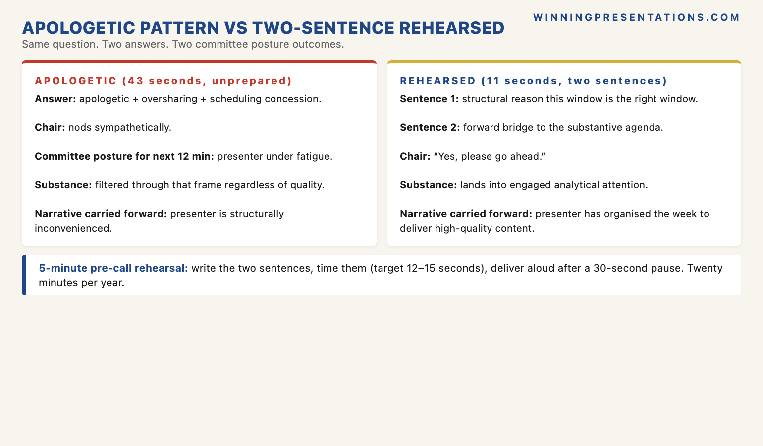 The Apologetic Pattern vs Two-Sentence Rehearsed Pattern infographic showing the contrast in committee response to the 'why 11pm?' question: Apologetic pattern (forty-three-second unprepared answer with apology, scheduling concession, mild oversharing about long day; chair nods sympathetically, CFO glances at watch, committee's listening frame for next twelve minutes is 'presenter under fatigue', substance filtered through that frame regardless of how strong the numbers are); versus Two-Sentence Rehearsed pattern (eleven-second answer naming timezone arrangement as deliberate choice for substantive operational reason 'regional reviews finish late afternoon, this window has the full quarter's data fresh', followed by forward bridge 'happy to walk straight into the Q4 outlook'; chair says 'yes please go ahead', committee's listening frame is 'this presenter has organised the week to deliver highest-quality content', substance lands into engaged analytical attention).