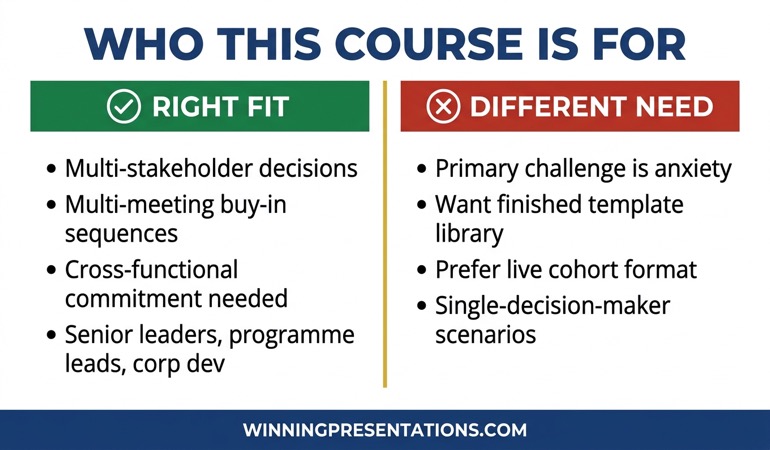 Split comparison infographic showing the profile of executives who benefit most from a stakeholder buy-in course versus those who need a different type of training
